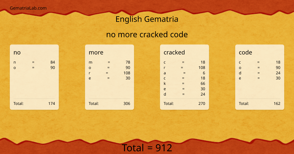 no more cracked code in english Gematria